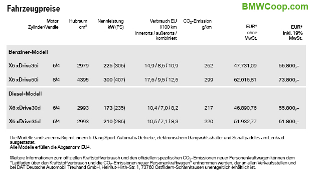 BMW X6 Prices