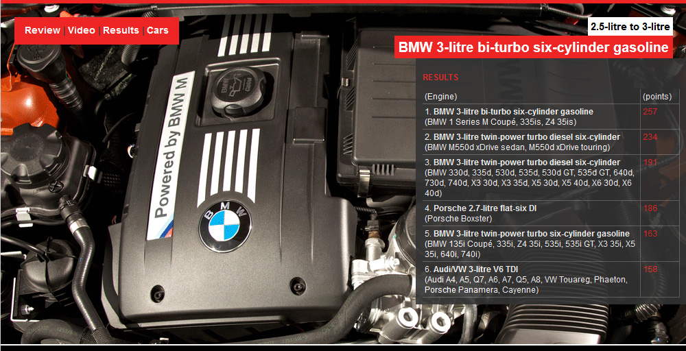 BMW engine of the year winner