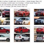 BMW X4 Dimensions