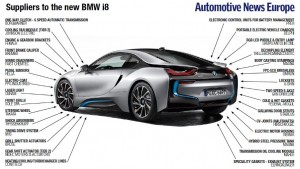BMW i8 Suppliers
