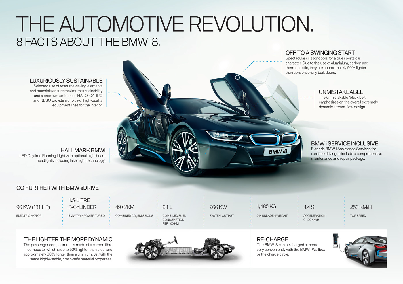 BMW Announces New Tehnologies for European Models