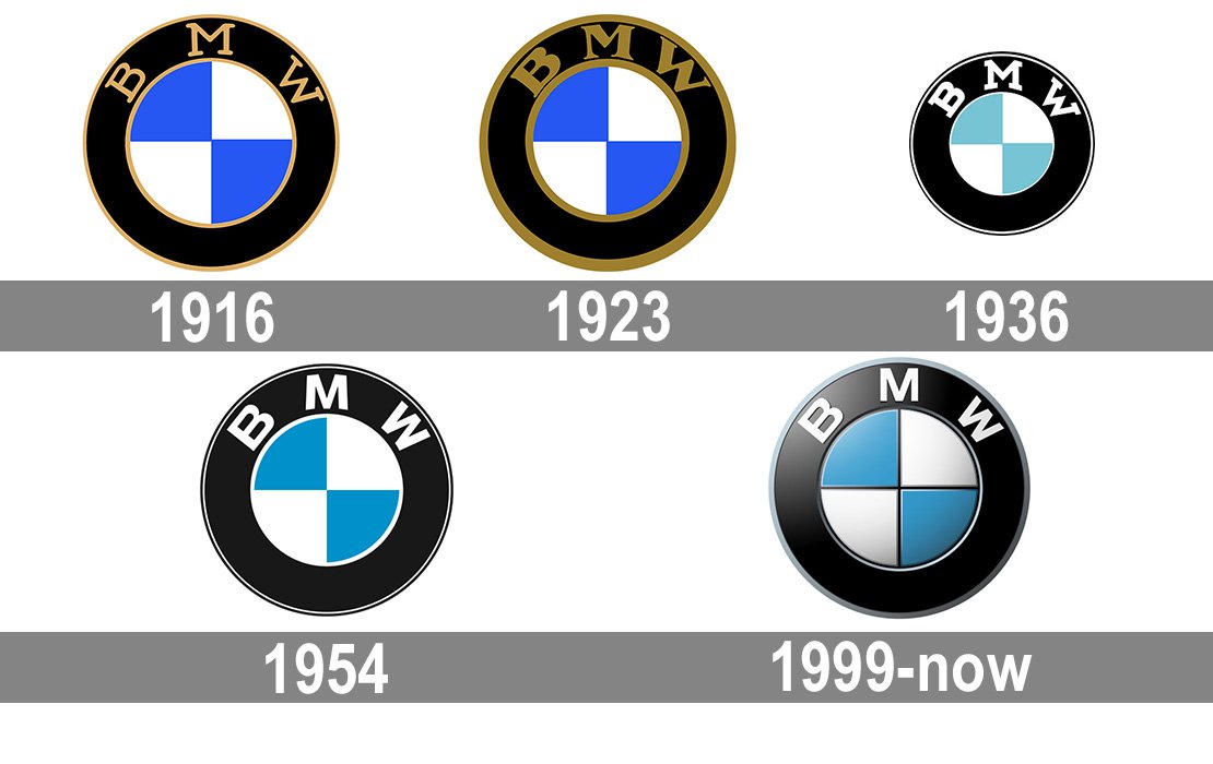 The BMW Name and Its History