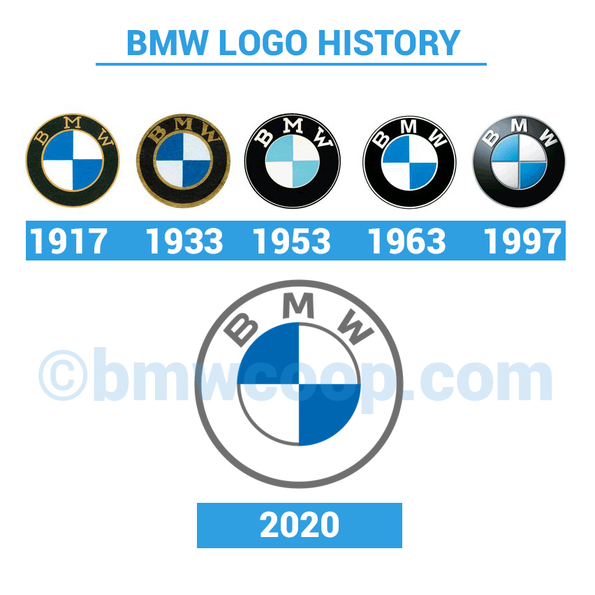 BMW-New Logo Design Since 2020