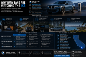 BMW iX3 at BMW of El Cajon