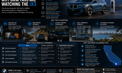 BMW of El Cajon Is the Best Place to Reserve the New iX3